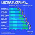 Click image for larger version

Name:	SocialistDems.jpg
Views:	45
Size:	58.0 KB
ID:	577509
